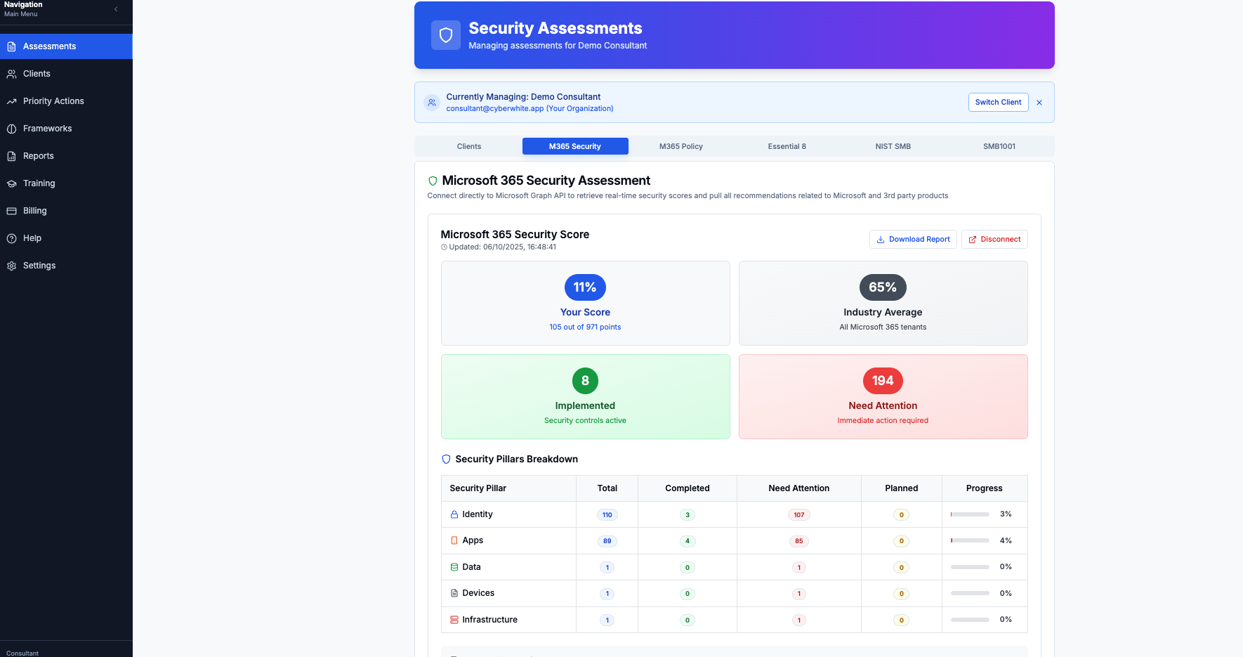 CYBERWHITE Microsoft 365 security posture dashboard with multi-client switching